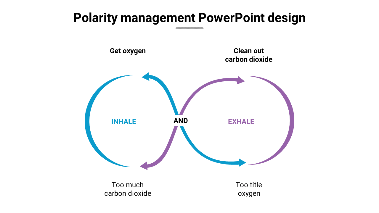 Polarity management PowerPoint design